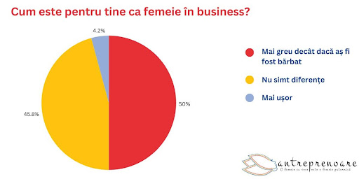 cum este pentru tine ca femeie in business